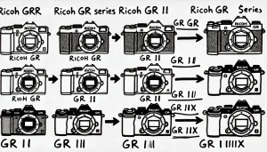 リコーGR、GR II、GR III、GR IIIxの中古相場